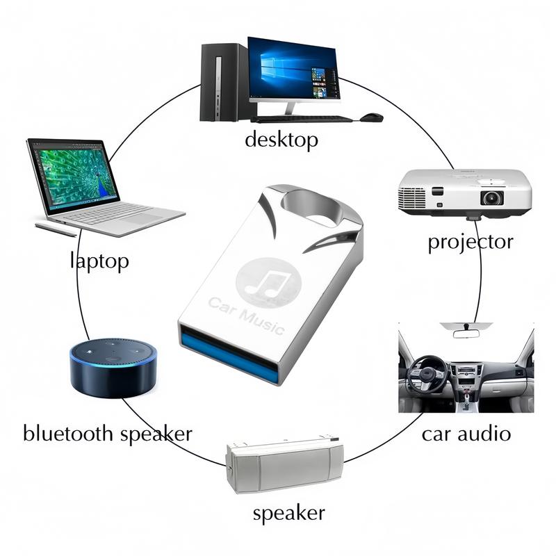 USB Y03 PenDrives hiGH Speed